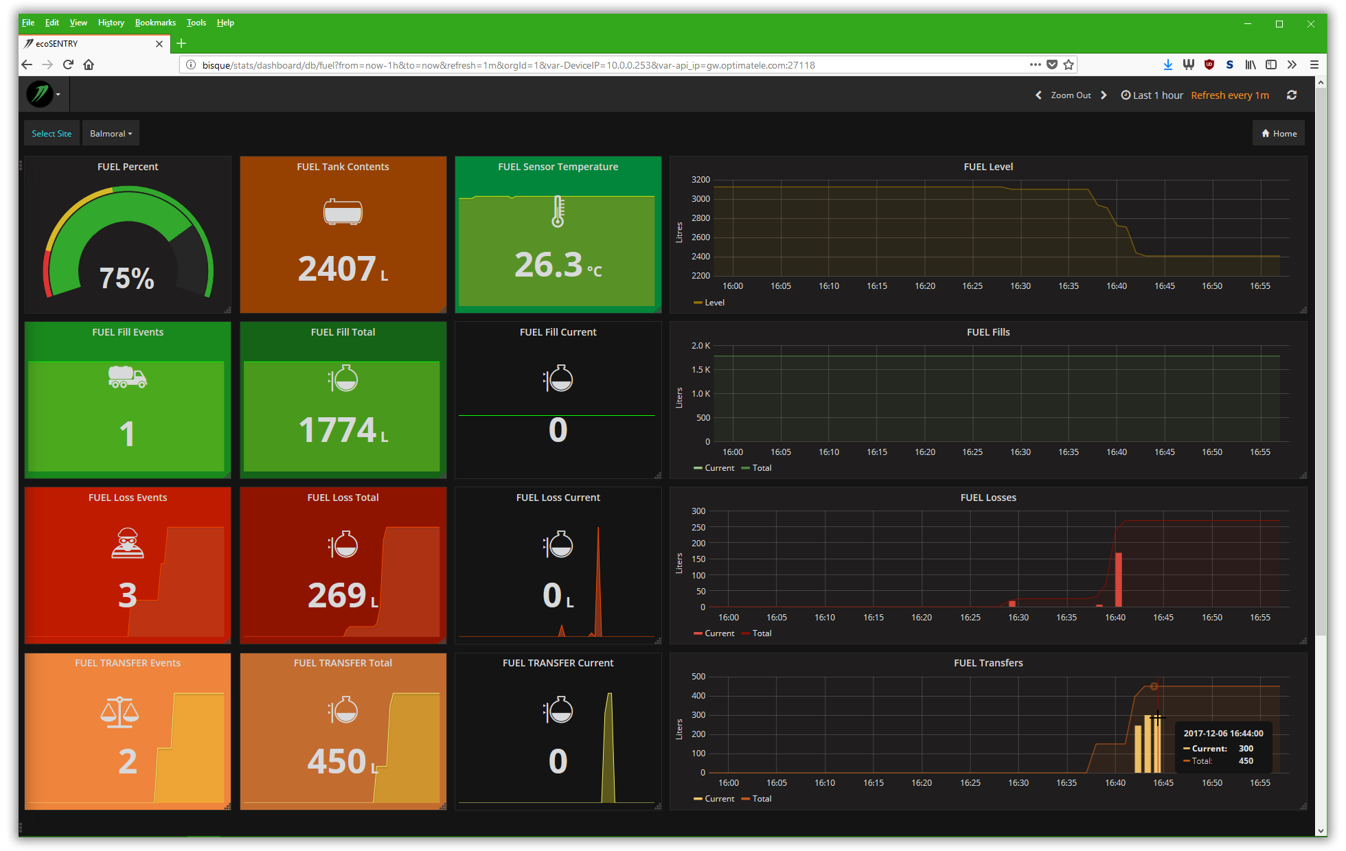 Introducing OMNI ZOOM Dashboards