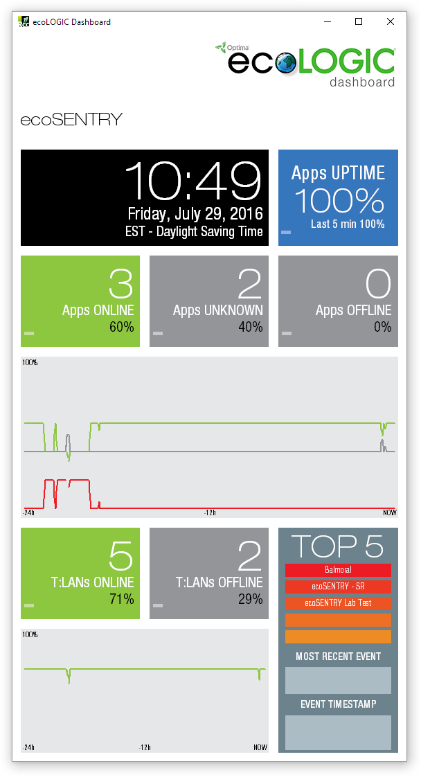 fig_ecoSENTRY_dashboard