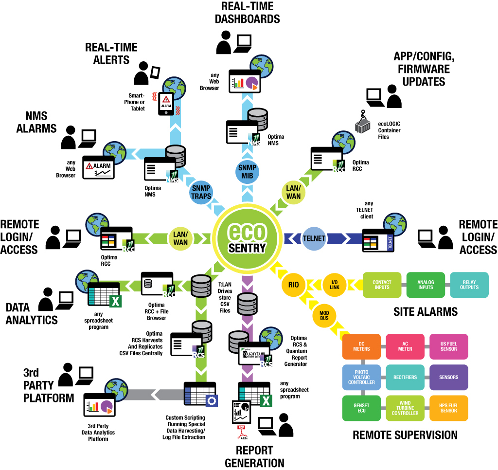 interacting_with_apps