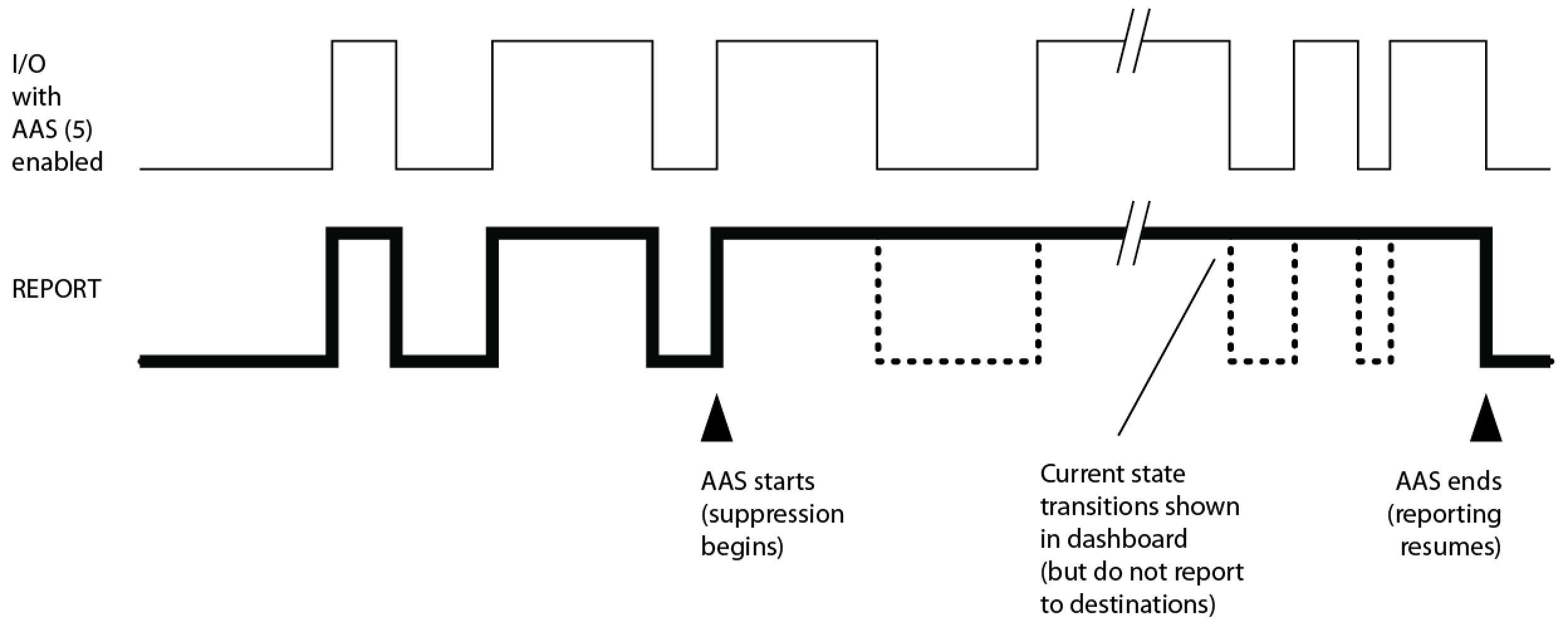 diag_aas