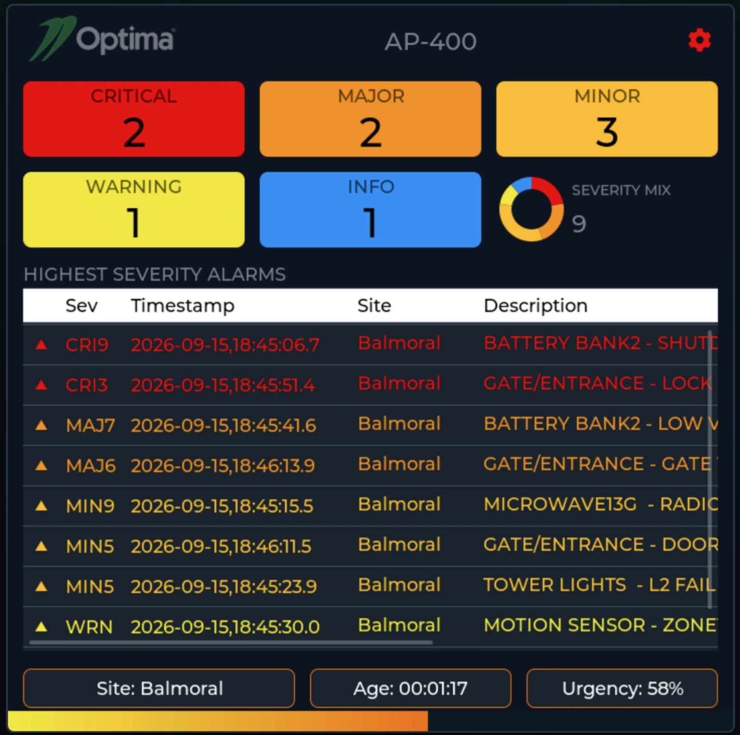 Optima AP-400 Main Dashboard - Multi-Site Real-Time Telemetry and Alarm Matrix